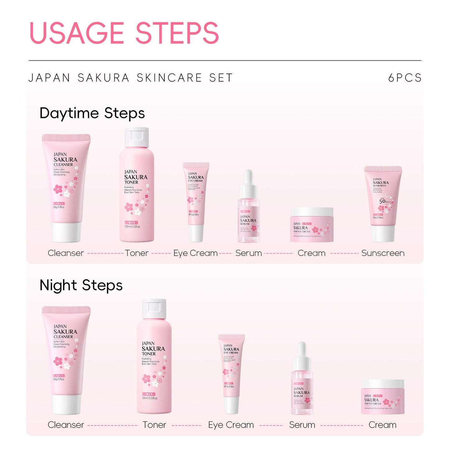 Blossom Cherry 6-Piece Skincare Cleansing Kit: Your Complete Ritual for a Petal-Soft Complexion